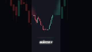 Estrategia de Trading: Velas Múltiples y Soportes Clave #shorts