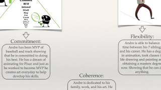 reflection video week 4 brand development