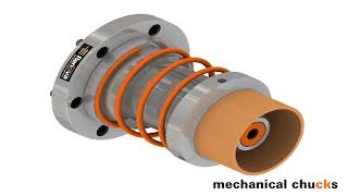 Renova's mechanical core chucks