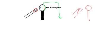 MC Physics 1992#30 (DSE CE AL PP 物理 題解) c160