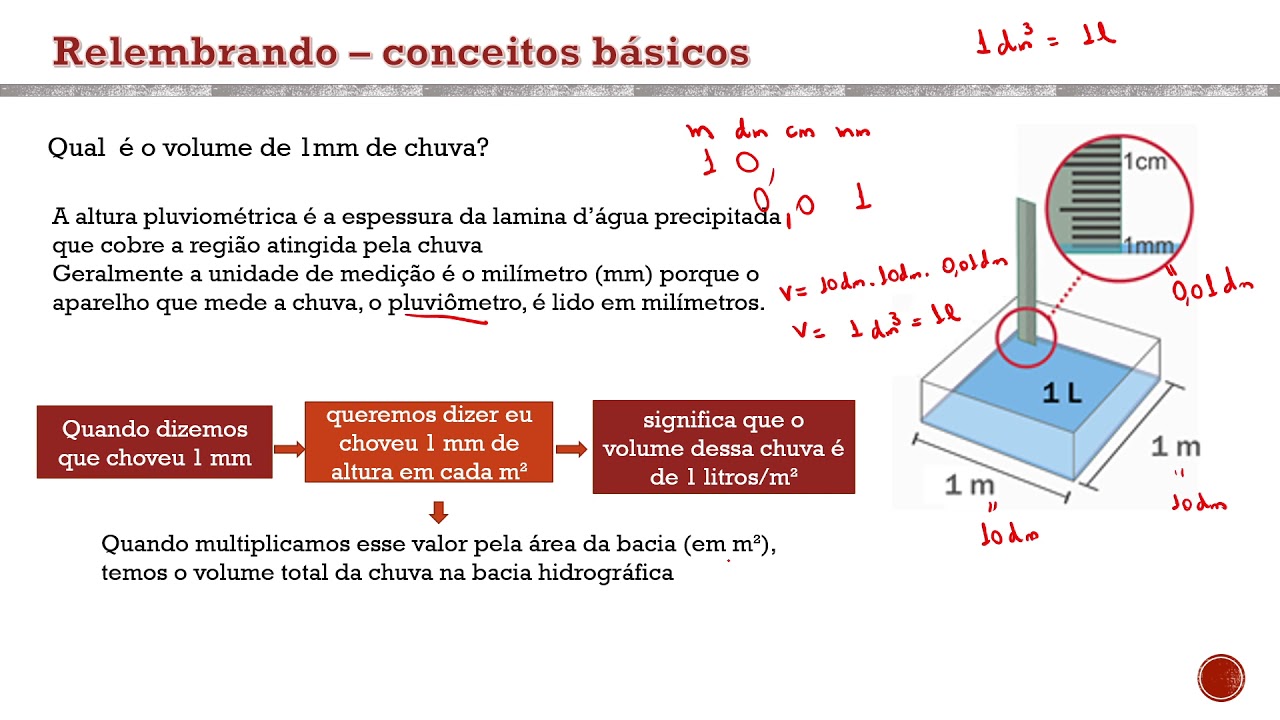 Vazão específica média de longa duração nos afluentes e no rio Amambai