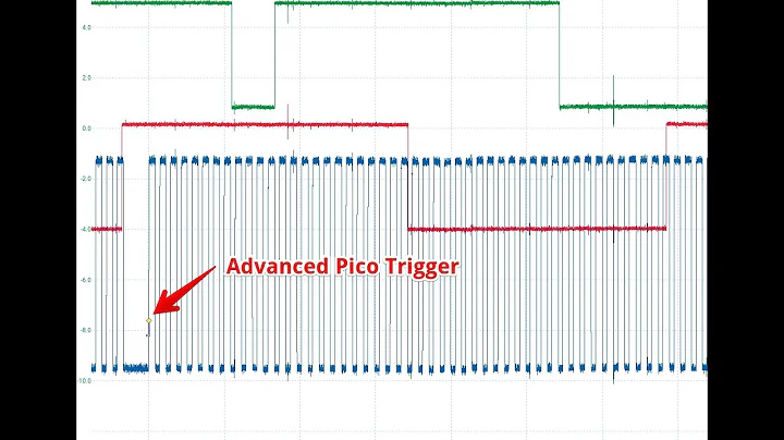Advanced Pico Scope Trigger Pico 7 and 6