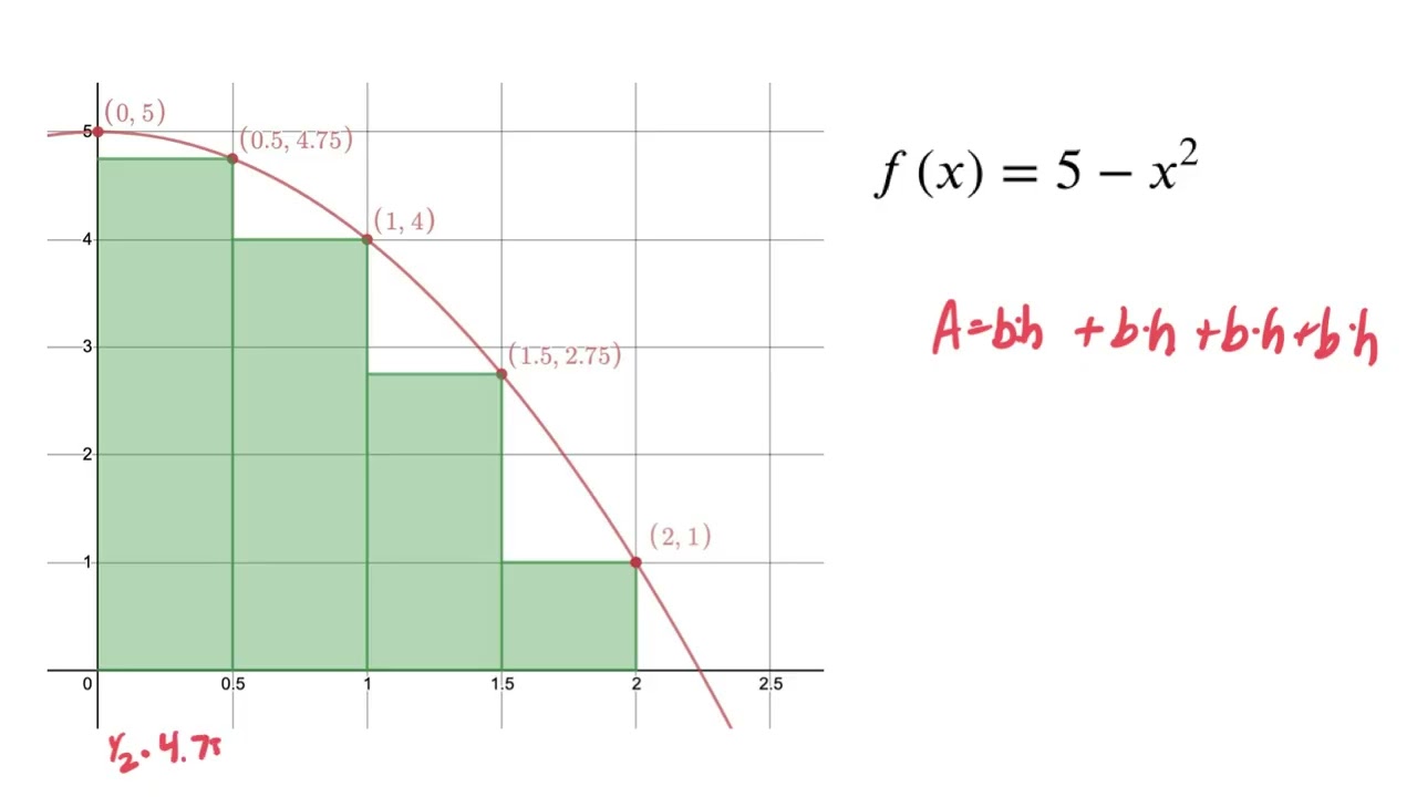 Section 5.2, 8.6- Estimating Area and Geometric Area