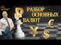 🔥Трейдинг-Инвестиции|Основные валюты Рубль против Евро Доллар Юань-24.01.23