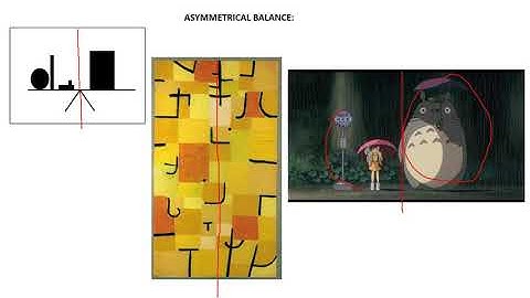 Composition  Symmetry and Balance