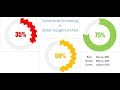 Conditional Formatting in Stylish Doughnut Chart