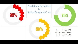 Conditional Formatting in Stylish Doughnut Chart