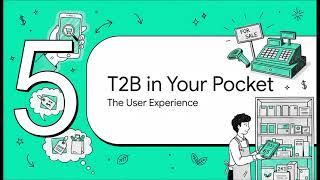 Product Demo (TIME 2 BUY)