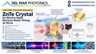 Del Mar Photonics ZnTe Crystal for Electro Optic Electron Beam Timing at UCLA