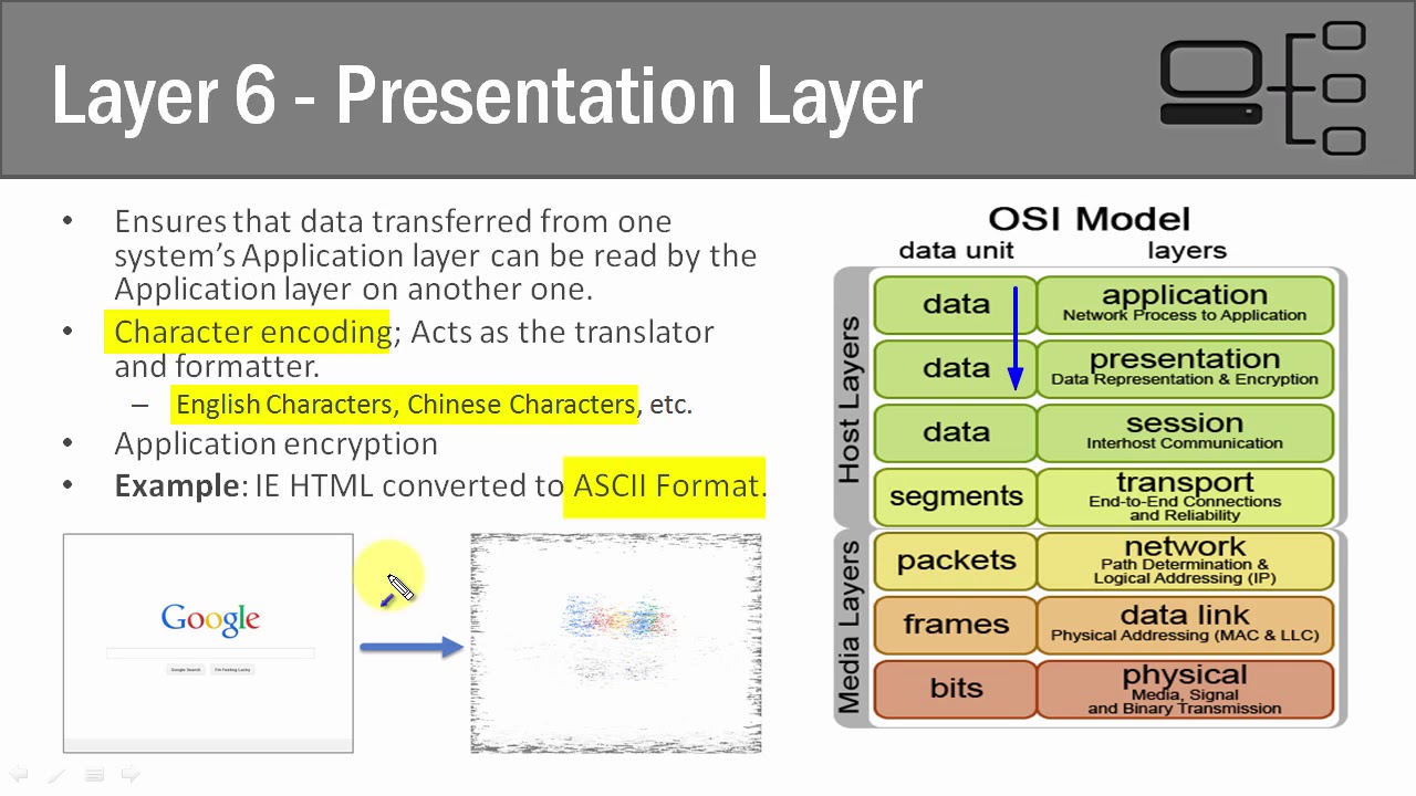 presentation layer kya hai