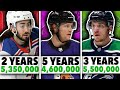 The BEST Contract From All 31 NHL Teams (2021)
