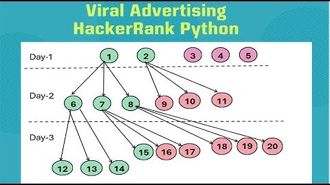 HackerRank # Viral Advertising (Python)