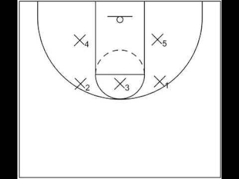 Зона защиты зона нападения. Зонная защита в баскетболе 3-2. Зонная защита в баскетболе 2-1-2. Зона 2-3 в баскетболе. Расстановка игроков при зонной защите в баскетболе.