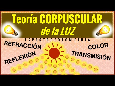 Video: ¿Quién propuso la teoría corpuscular de la luz?