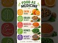 Food as Medicine | Top Foods That Support Your Body Naturally | Healthy Eating Tips #Shorts
