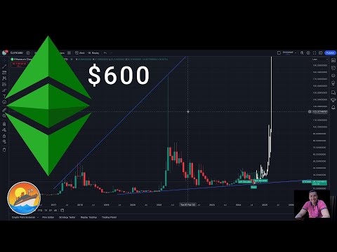 Ethereum Classic going