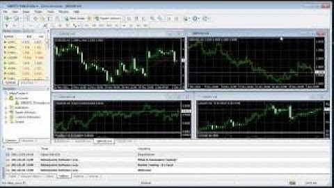 Tutorial de Metatrader 4 en Español Parte 1 FOREX (Plataforma)