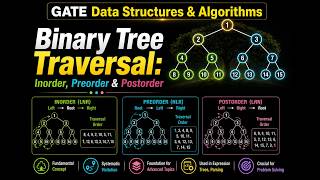 Binary Tree Traversal: Inorder, Preorder & Postorder | GATE Data Structures & Algorithms