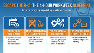 Book summary of The 4-Hour Workweek by Tim Ferriss