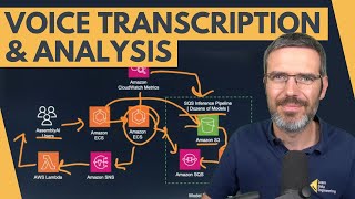 Data Engineer Reacts: Voice Transcription and Analysis Architecture on AWS