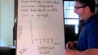 Representing Relationships between Independent and Dependent Variables on a Graph