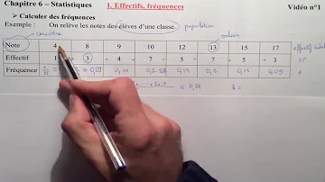 Comment calculer la fréquence en stat ?