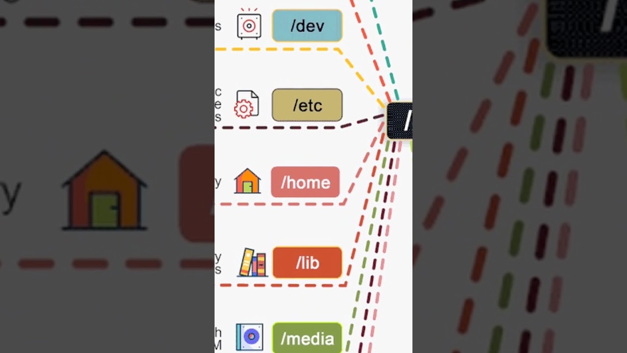 Linux File System Bangla Explained | Beginner Friendly 