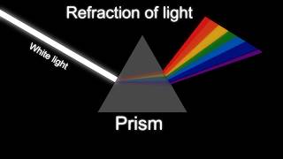 prism effect
