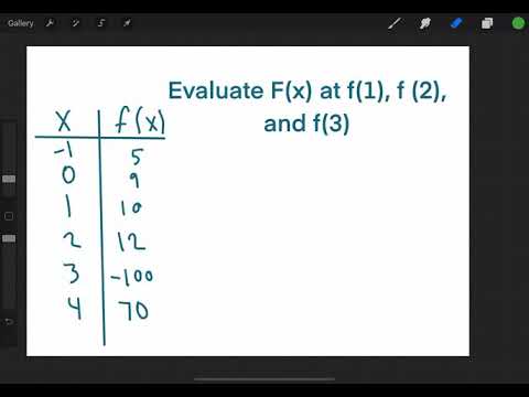 Evaluating Functions from a Table - Algebra 1
