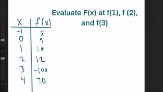 Evaluating Functions from a Table - Algebra 1