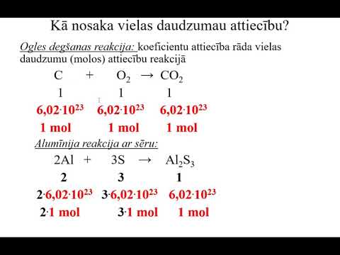 Ķīmija 8 kl   vielas daļiņu skaits un daudzums, molmasa