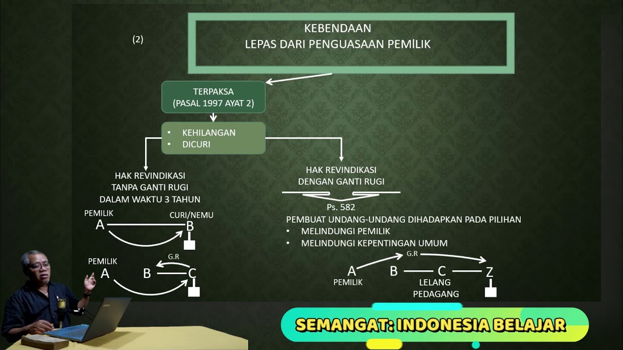 HUKUM BENDA BUKU II KUH.PERDATA (PART 12)