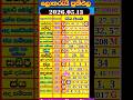 Live 2026 05 13 ල තර ය ප රත ඵල Today DLB NLB Lottery Results බද ද Lotto Lottoland Superlot 