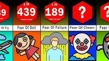 Probability Comparison: Phobias and Fears