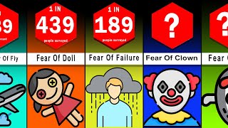 Probability Comparison: Phobias and Fears