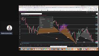 Eaconomy Manara Forex Review- How to Use the Manara and What I Look For in My Set Ups
