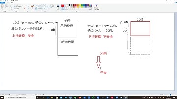 千锋物联网教程：6 00 static cast静态转换