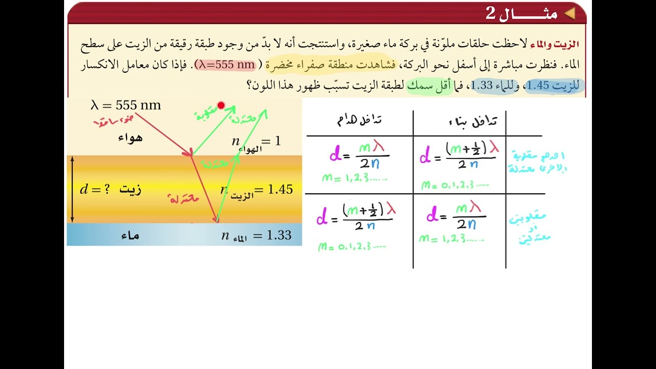 مثال 2 - التداخل في الاغشية الرقيقة