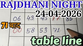 RAJDHANI NIGHT TODAY MATKA TRICK 24/04/2026 TUESDAY/OPEN JODI (@RajdhaninightTMtrick44 )
