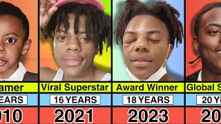 Celebrity IShowSpeed - Transformation From 1 to 20 Years Old (2005–2025) Profile