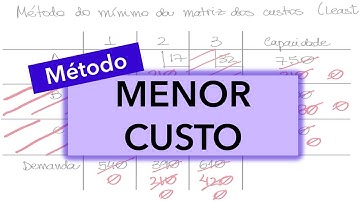 Problema do transporte: método do MENOR CUSTO