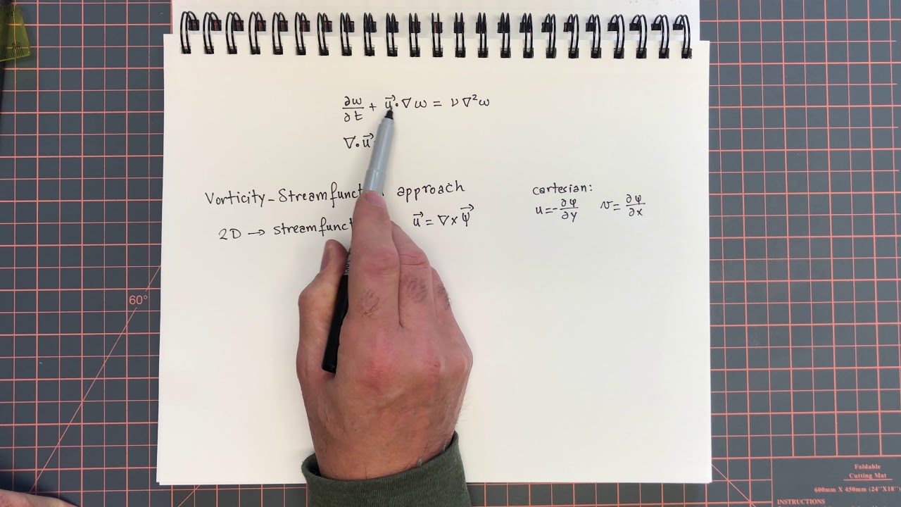 17.2.  Vorticity Streamfunction Formulation