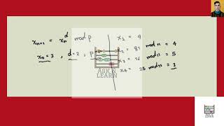 [Math] Find the sequence of pseudorandom numbers generated by the power generator with   and seed