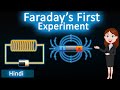 Faradays first experiment  3d animated explanation  class 12th physics 