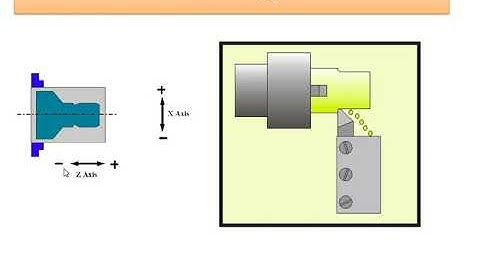 Unit 2 :-Manufacturing ( Manual Part Programming-G01 Linear interpolation)
