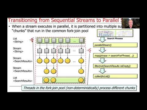 Transitioning to Parallelism and Parallel Streams