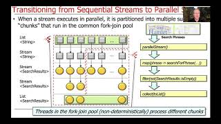 Transitioning to Parallelism and Parallel Streams