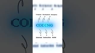 What is Coding?#Programminglanguages#arfaslogiclounge