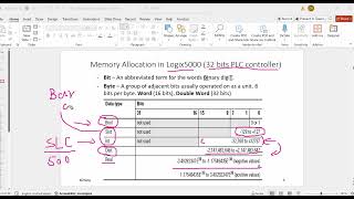 Swap Byte (SWPB) Instruction