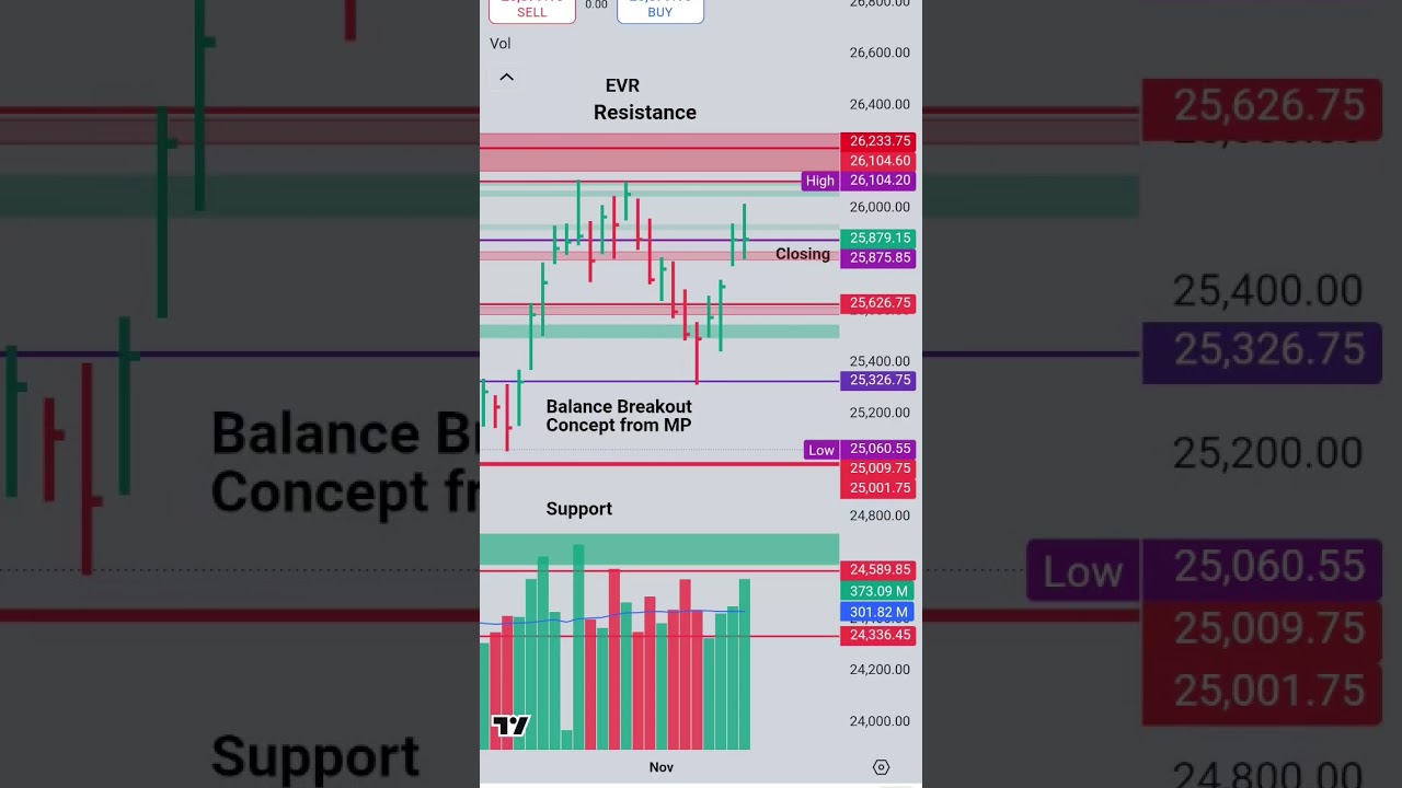 Nifty near Balance Breakout